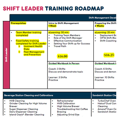 Shift leader Training